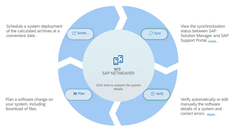 sap netweaver